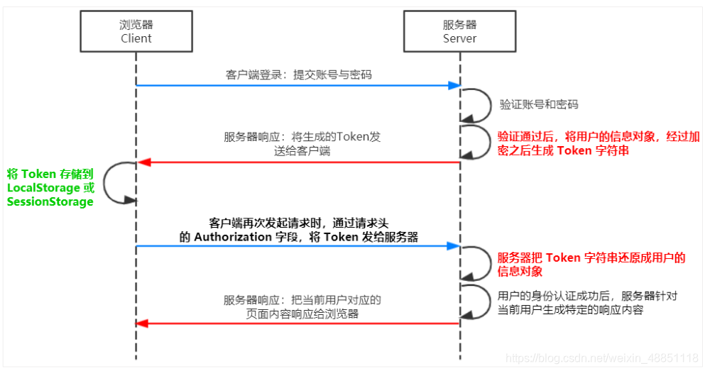 jwt单点登录客户端jwt单点登录和sso单点登录