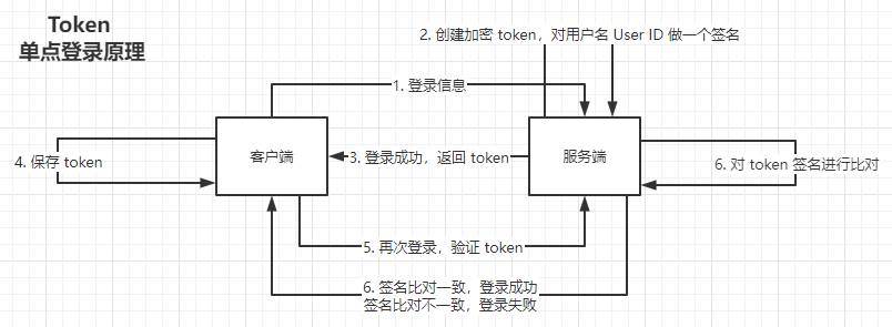 jwt单点登录客户端jwt单点登录和sso单点登录-第2张图片-太平洋在线下载