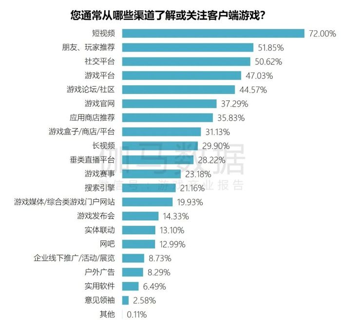 视频分析客户端腾讯客户端下载安装-第1张图片-太平洋在线下载