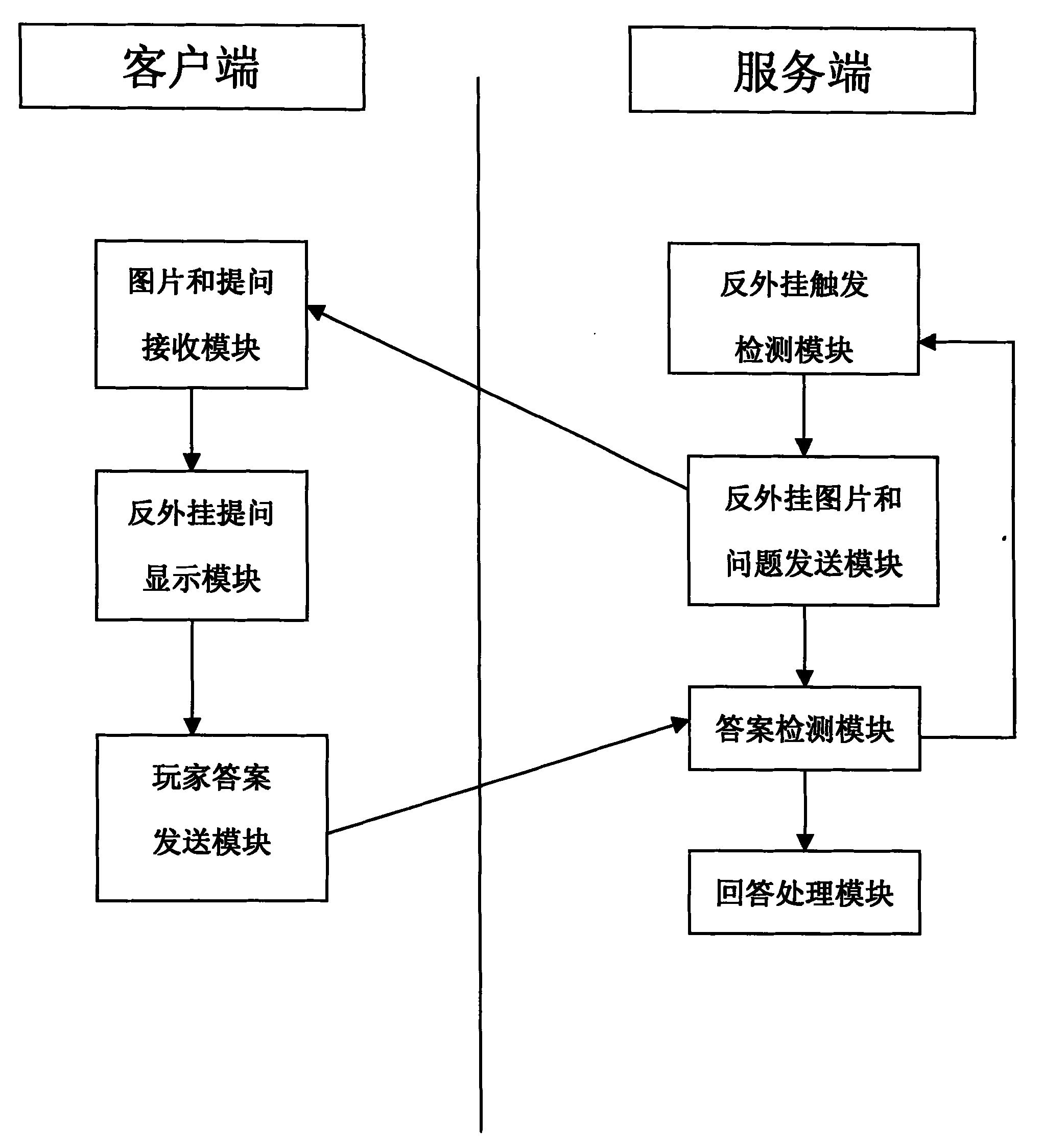 怎么设置外挂客户端免费开挂app游戏辅助-第2张图片-太平洋在线下载