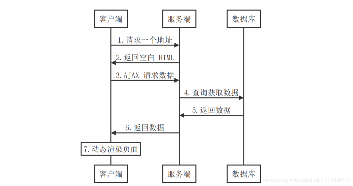 客户端服务端例子客户端与服务端数据交互-第2张图片-太平洋在线下载