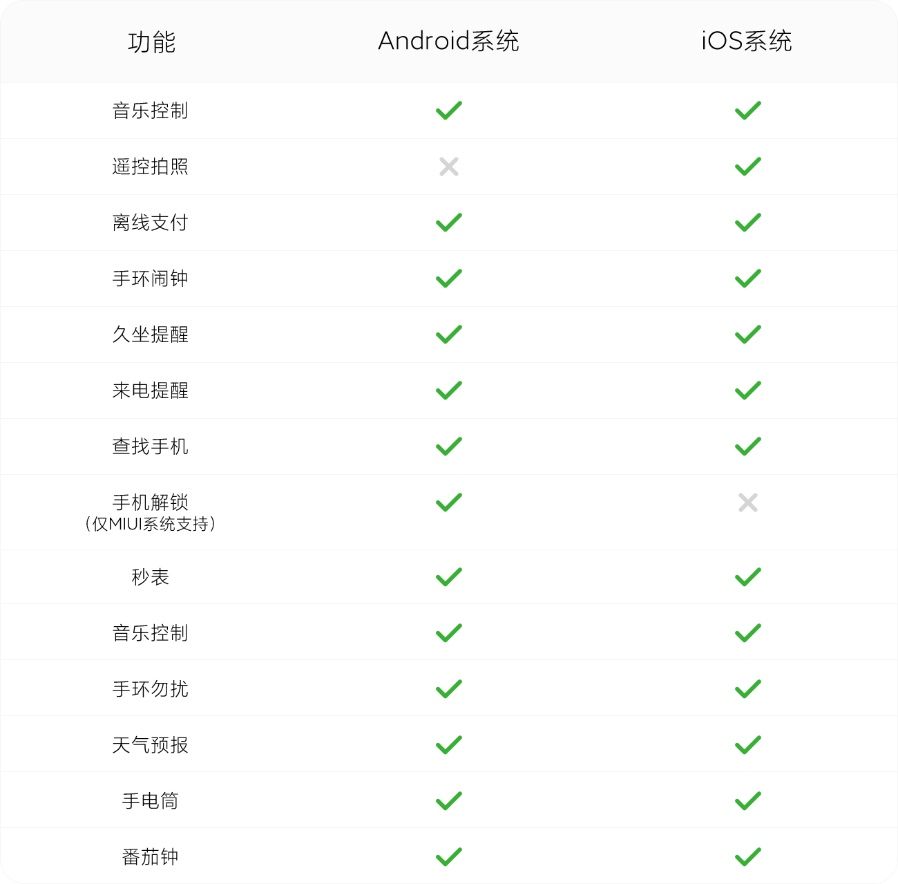 小米nfc版怎么查找手机小米手机nfc感应区在哪里