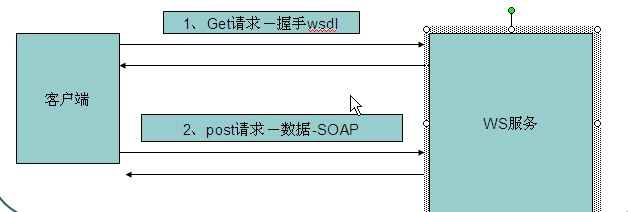 wsdl客户端代码调用c#怎么调用生成的wsdl文件-第1张图片-太平洋在线下载