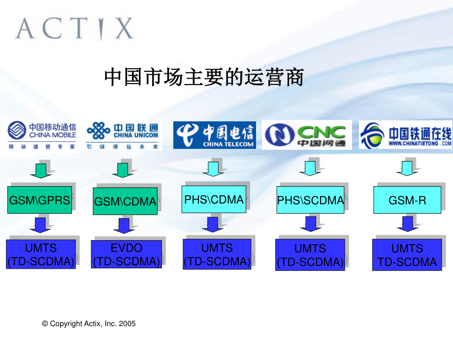 移动客户端网络优化织密网络优化方式畅通机制-第1张图片-太平洋在线下载