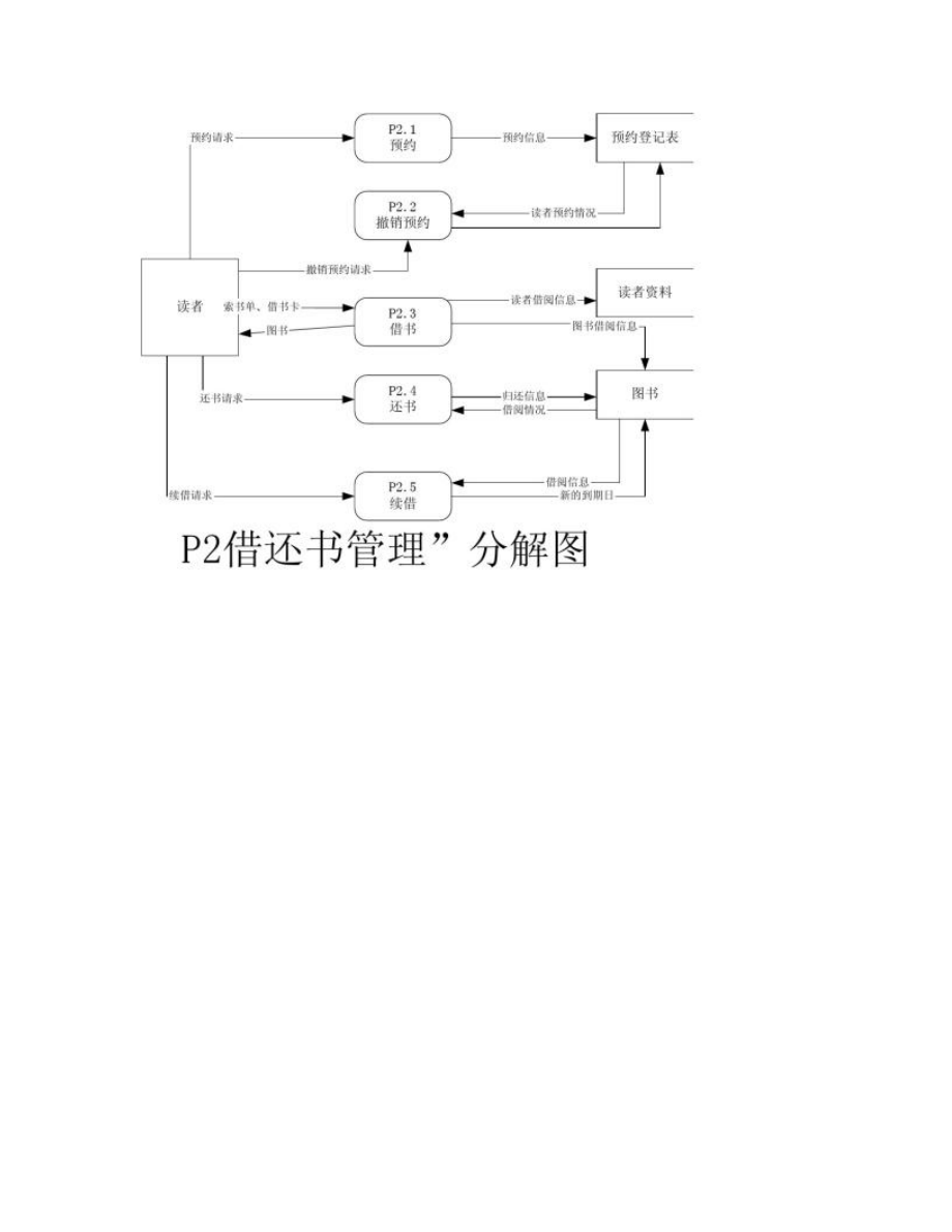 小型图书管理系统手机版设计一个简单的图书管理系统jsp-第2张图片-太平洋在线下载