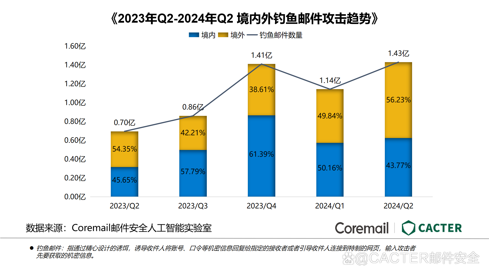 c邮件客户端程序c语言程序设计第五版电子书