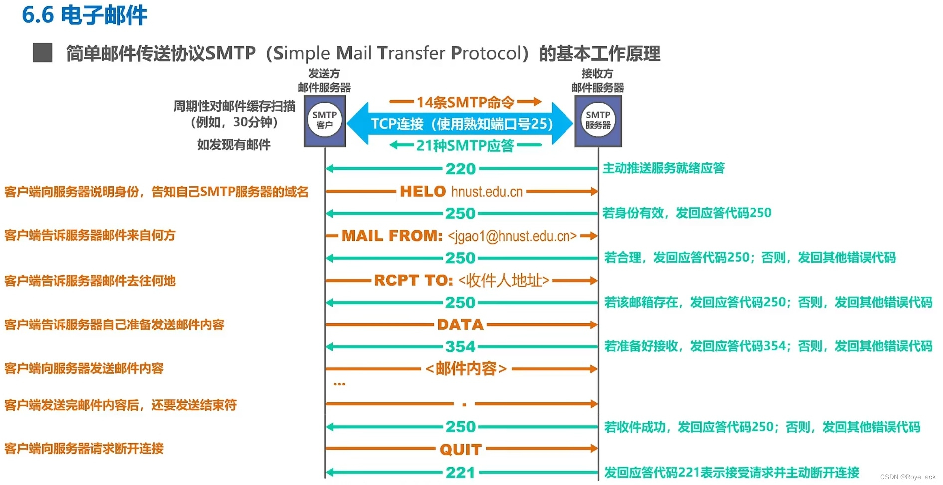 c邮件客户端程序c语言程序设计第五版电子书-第2张图片-太平洋在线下载