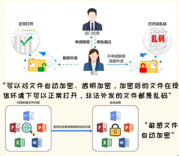 文件防涉密客户端给客户传递涉密文件可以通过