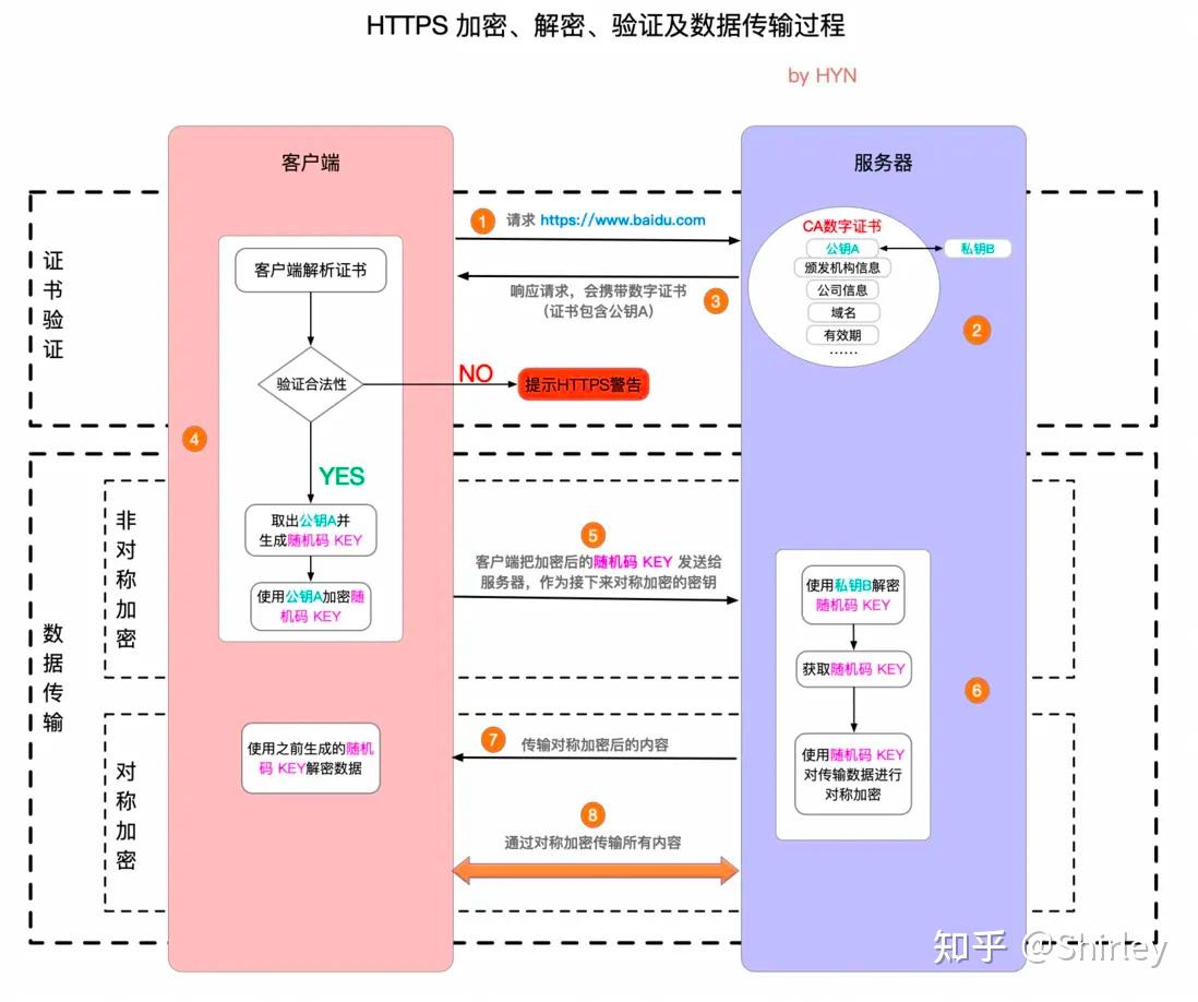 创建TLS客户端10013创建tls内部错误为100013