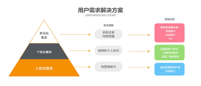 新闻客户端用户体验新闻客户端的特点是什么